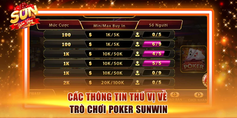 Các thông tin thú vị về trò chơi poker Sunwin