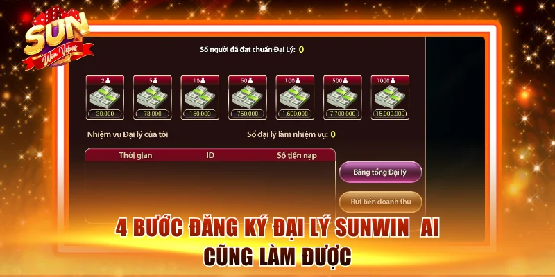 Quy trình đăng ký siêu đơn giản chỉ với 4 bước